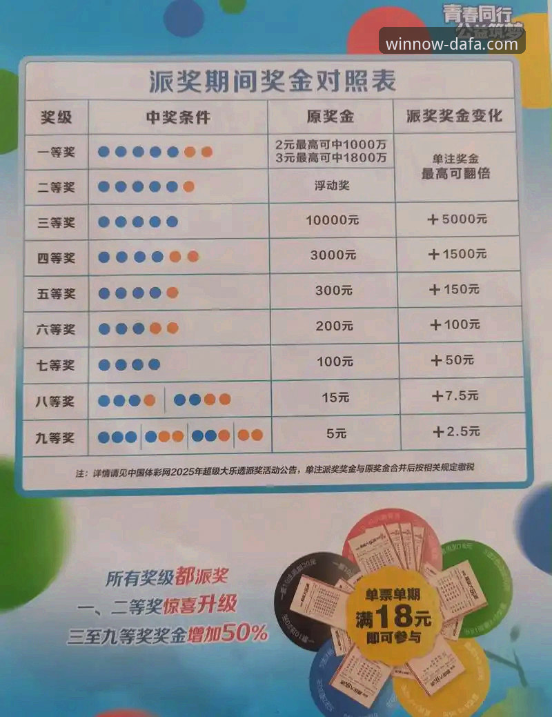 大发彩票官网彩种全面评测：实战解析哪个种类最适合你